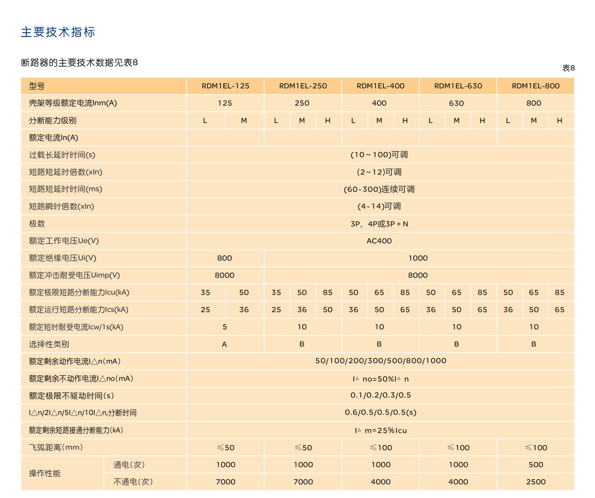 人民电器RDM1EL系列电子式塑壳断路器 