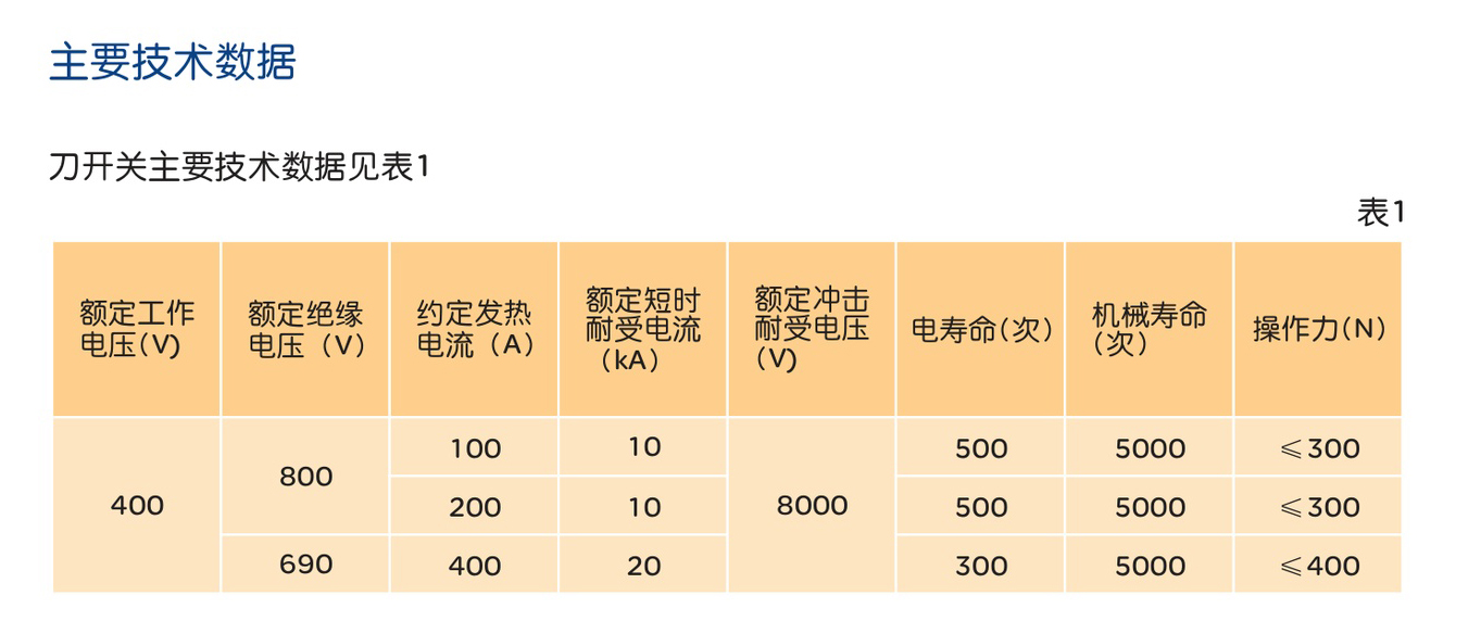 人民电器HD11FH系列开启式开关 