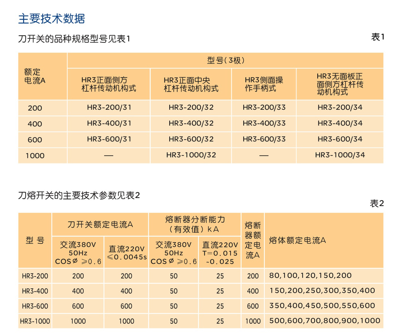 人民电器HR3系列熔断器式刀开关 