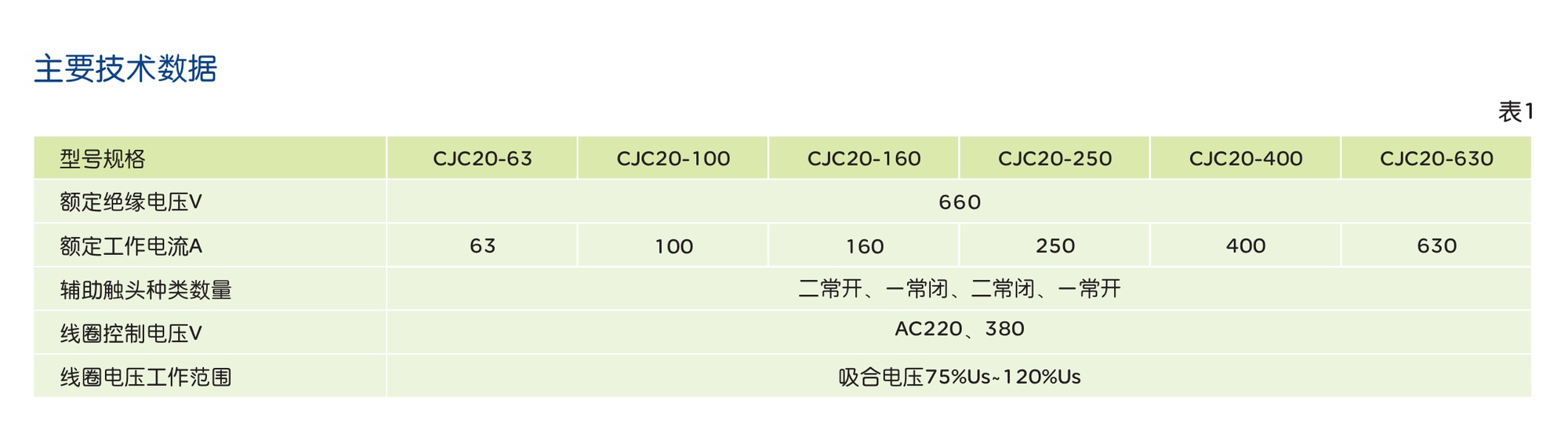 人民电器CJC20 系列交流接触器 