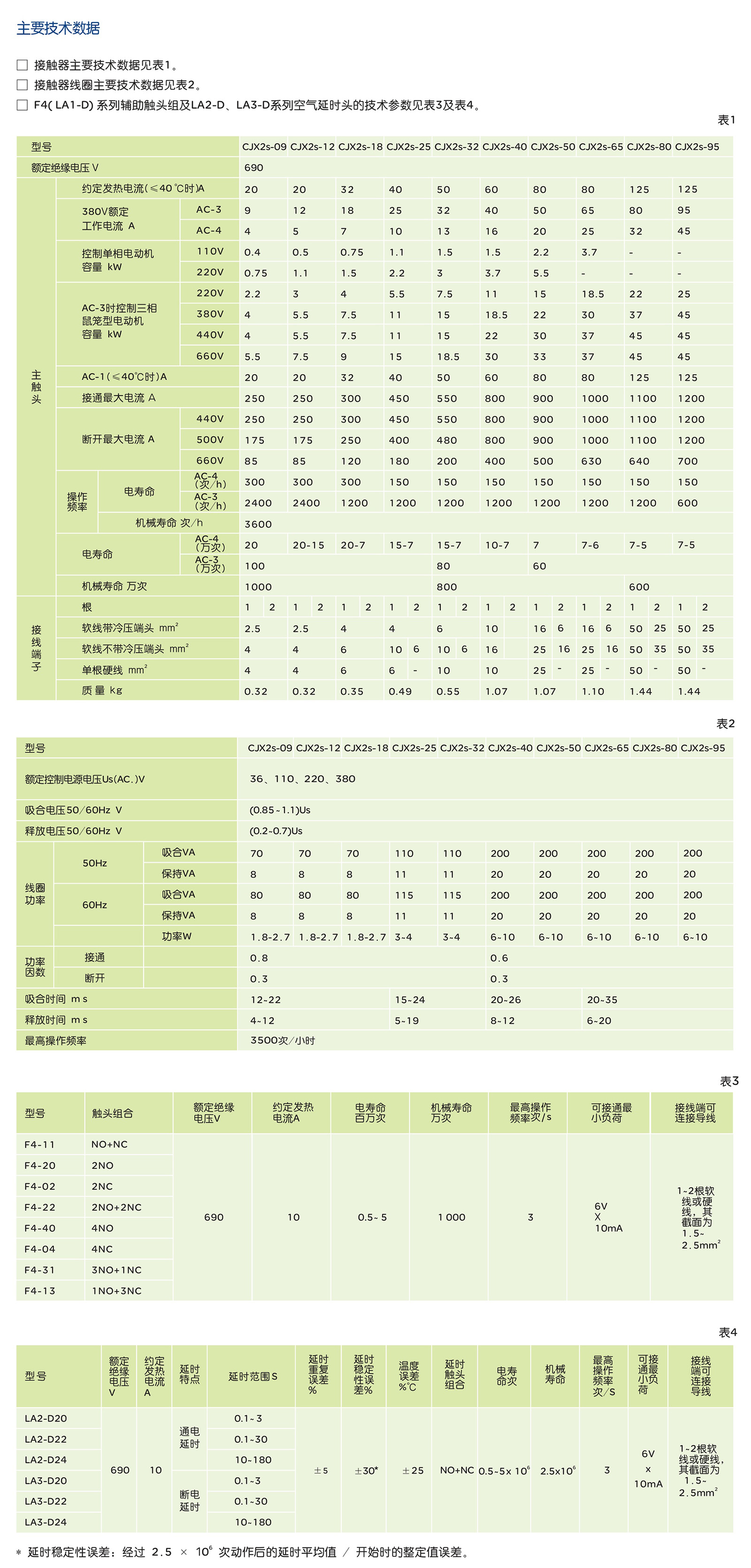 人民电器CJX2s-09~95 系列交流接触器 