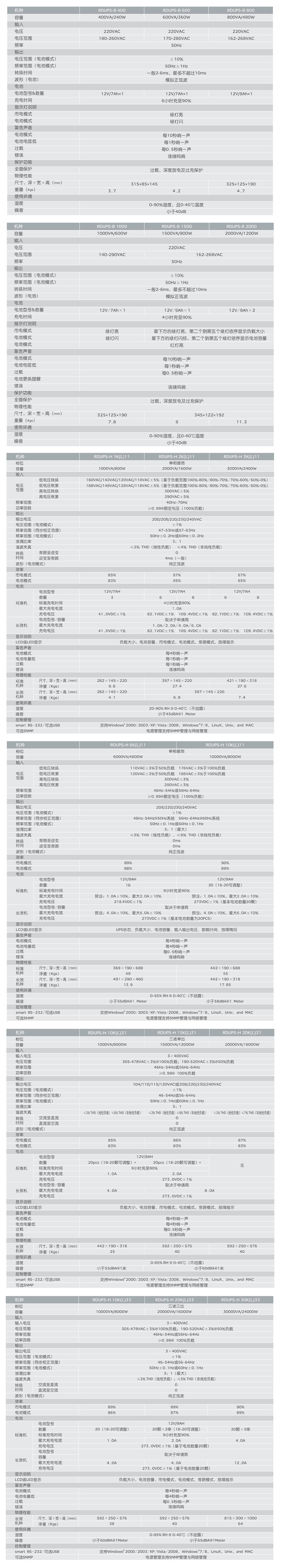 人民电器RDUPS系列不间断电源系统 