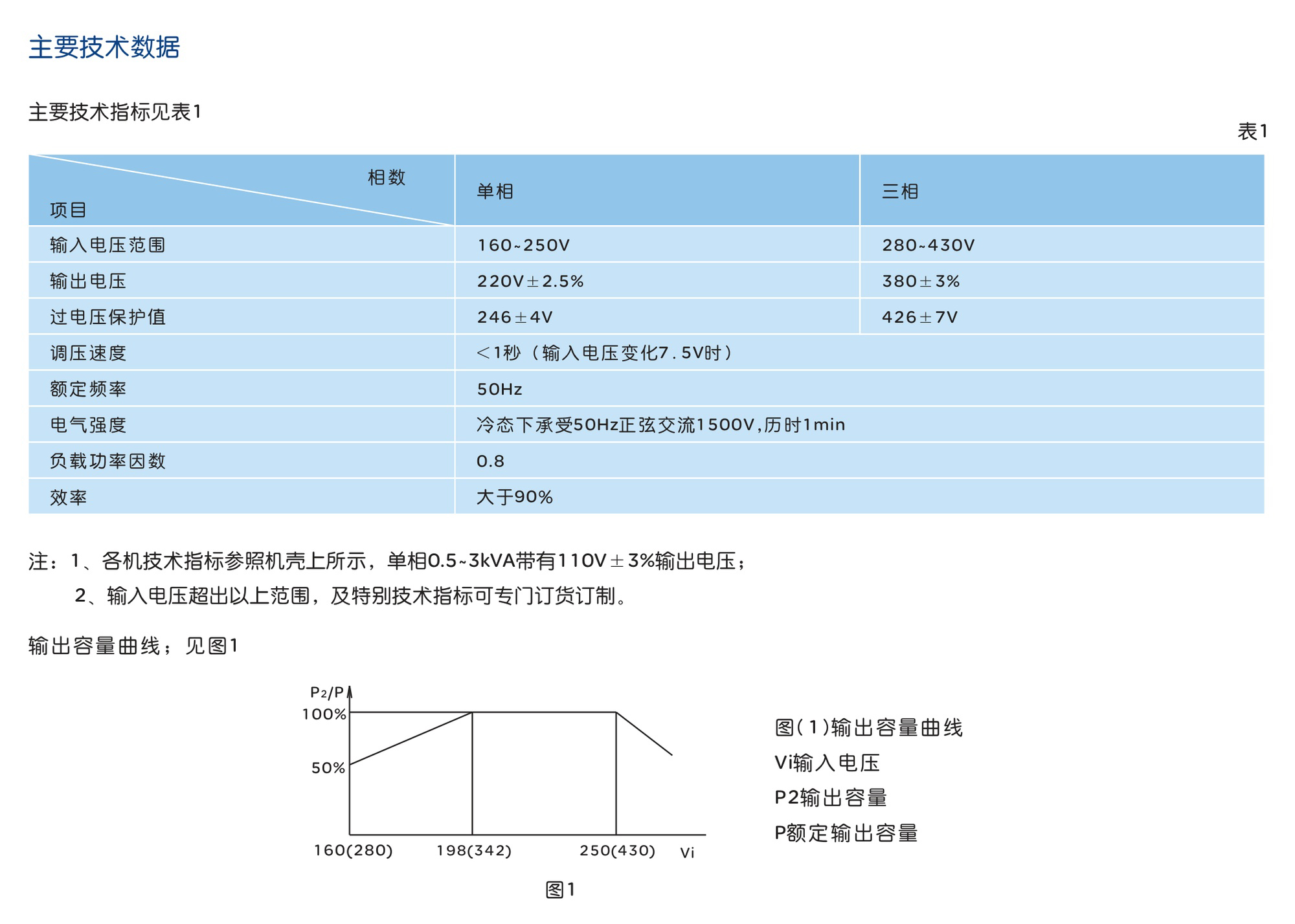人民电器SVC(TND、TNS)系列交流稳压器 