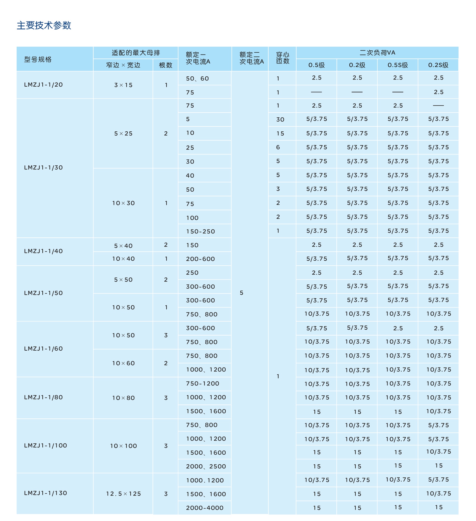 人民电器LMZJ1-1系列电流互感器 