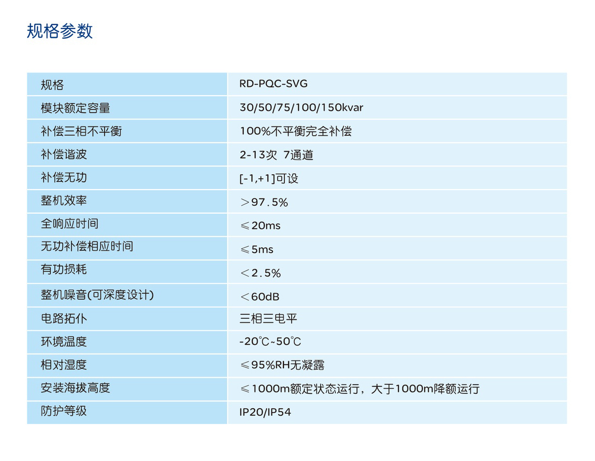 人民电器RD-PQC-SVG系列静止无功发生器 