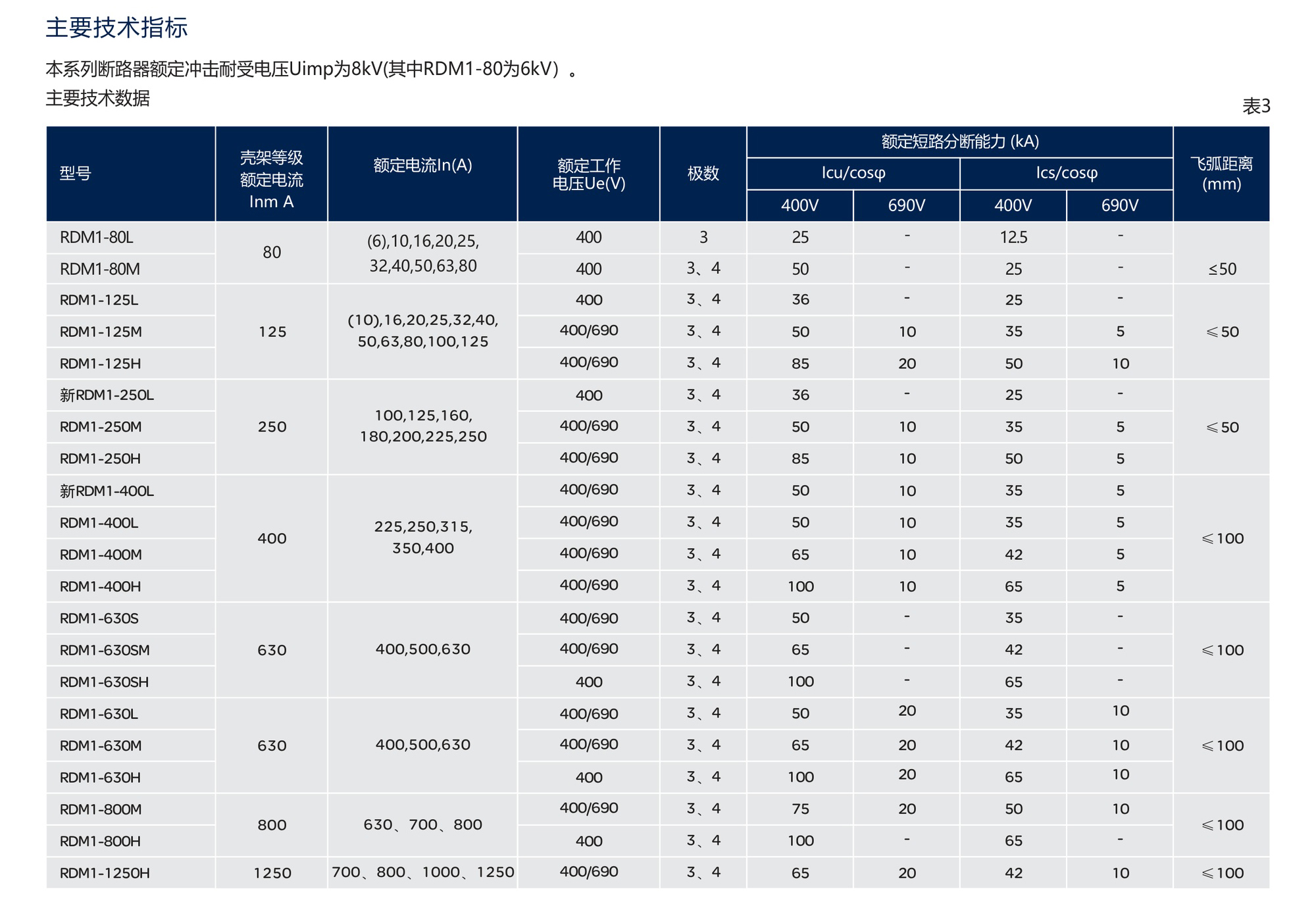 人民电器RDM1系列塑料外壳式断路器(透明壳) 