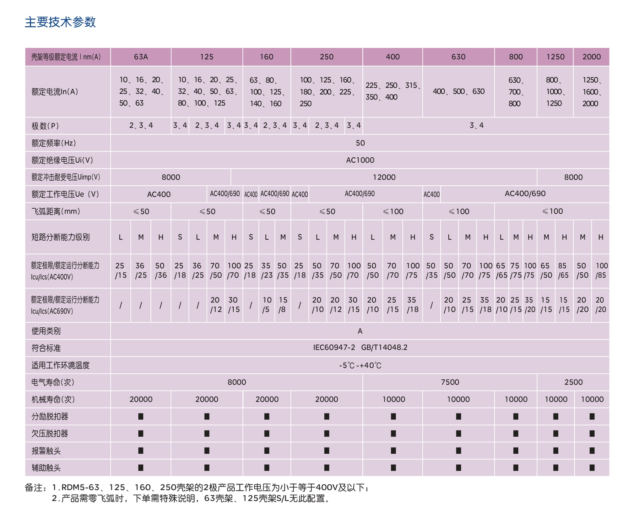 人民电器RDM5系列塑料外壳式断路器 