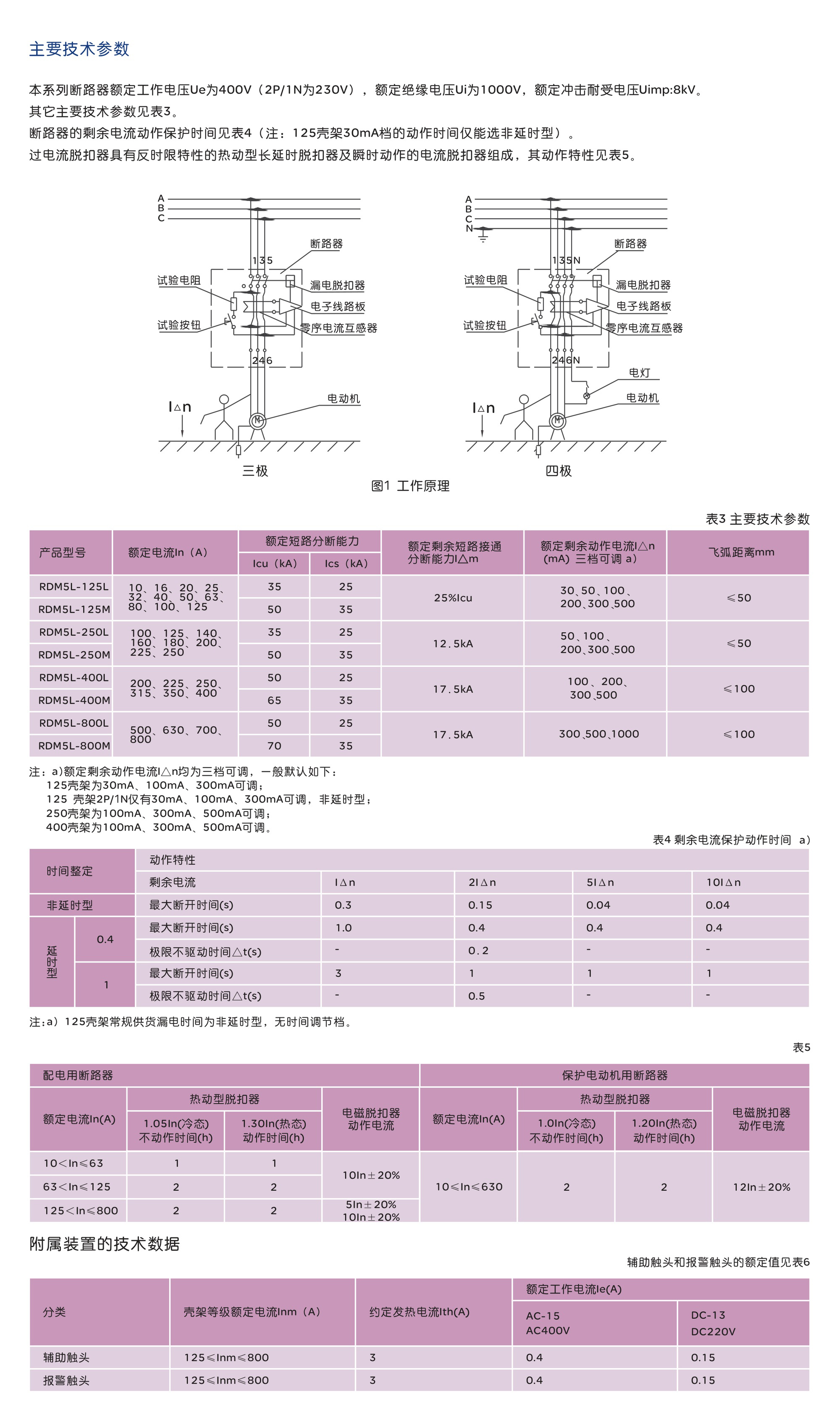 人民电器RDM5L系列剩余电流保护断路器 