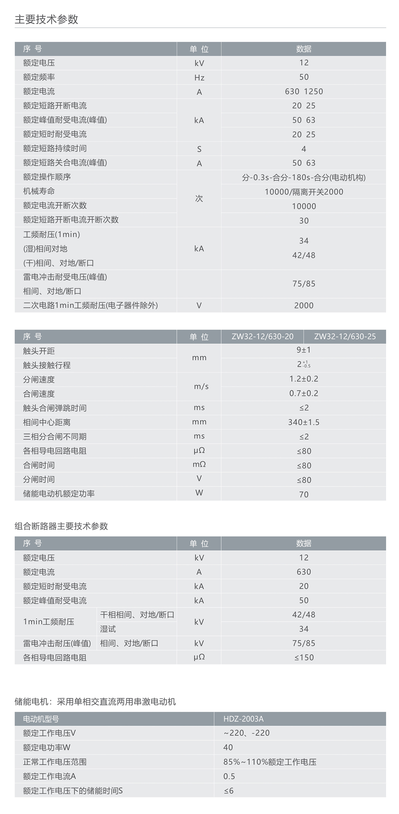 人民电器ZW32R-12户外标准化柱上真空断路器 